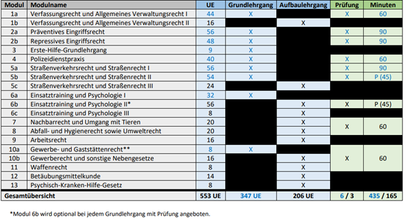 &Uuml;bersicht OHPO Module